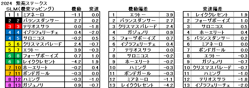 2024　紫苑Ｓ　機変マップ　一覧